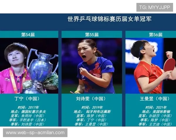 【冠军之夜】历届世界冠军的辉煌时刻集锦，世界冠军之路